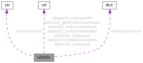 SPARQL Unicorn QGIS Plugin: UIUtils Class Reference